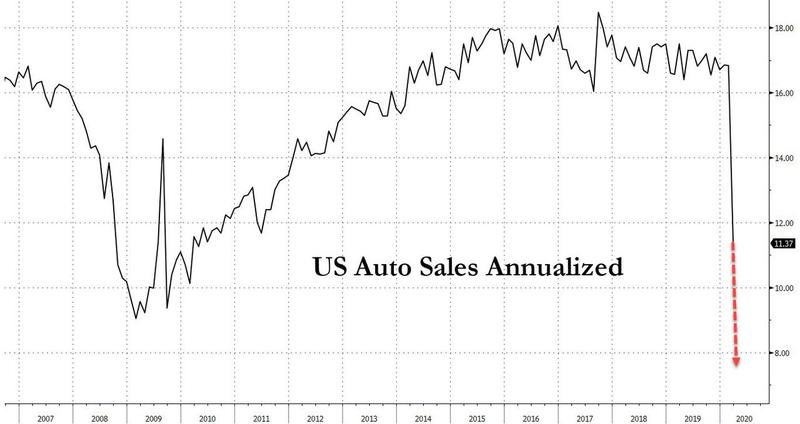 auto sales april 2020