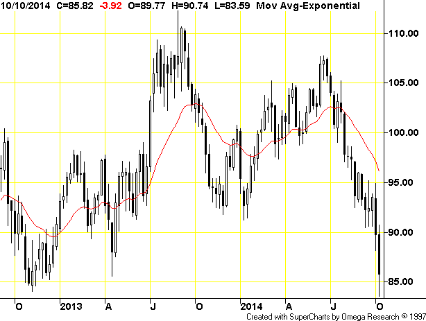 Oil2014-10-16.GIF