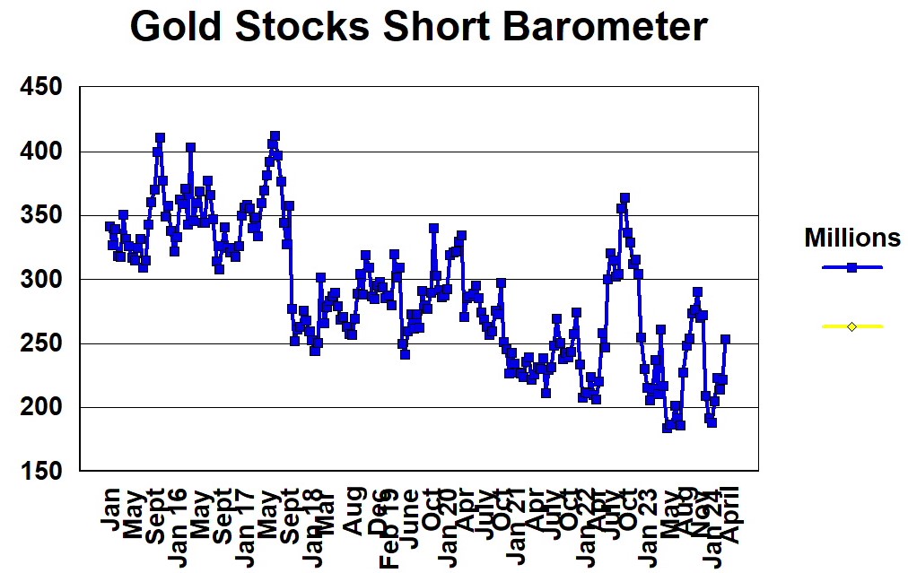gold-stocks-short-barometer