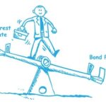 Bonds & Interest Rates